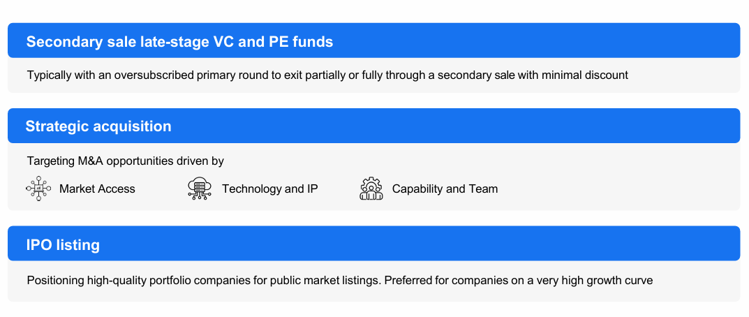 Bharat Tech Fund long-term value creation framework